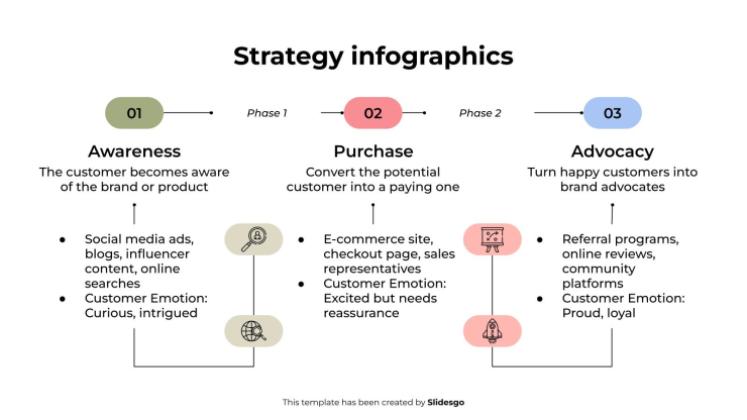Plantilla de presentación Infografías de estrategia