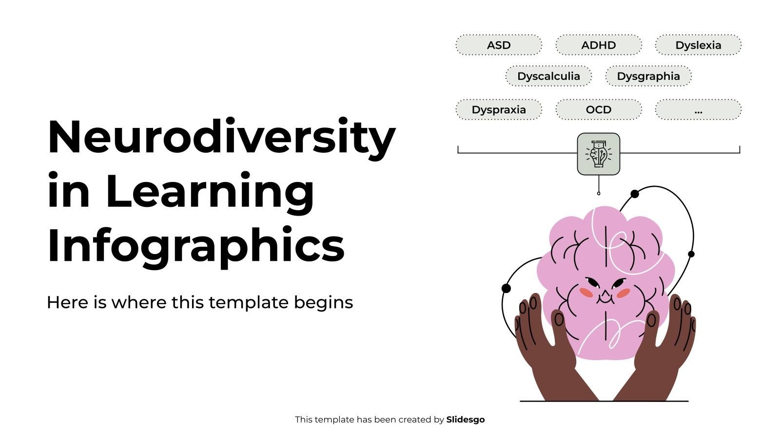 Infografiken zur Neurodiversität beim Lernen Präsentationsvorlage