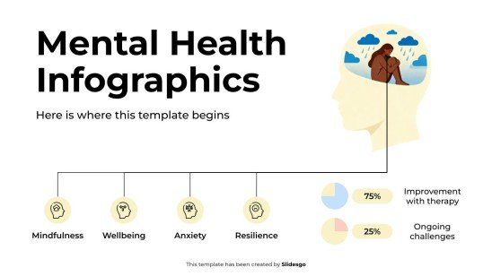 Infografiken zum Thema psychische Gesundheit Präsentationsvorlage