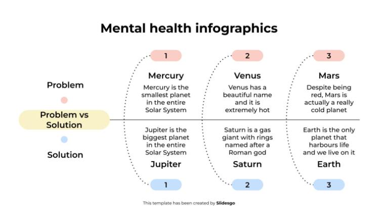 Infografiken zum Thema psychische Gesundheit Präsentationsvorlage