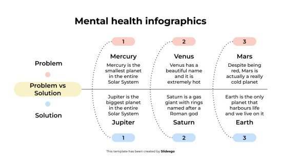 Infografiken zum Thema psychische Gesundheit Präsentationsvorlage