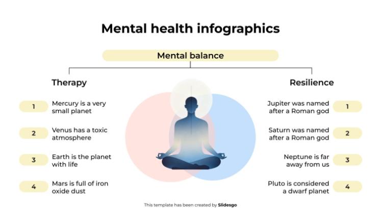 Infografiken zum Thema psychische Gesundheit Präsentationsvorlage
