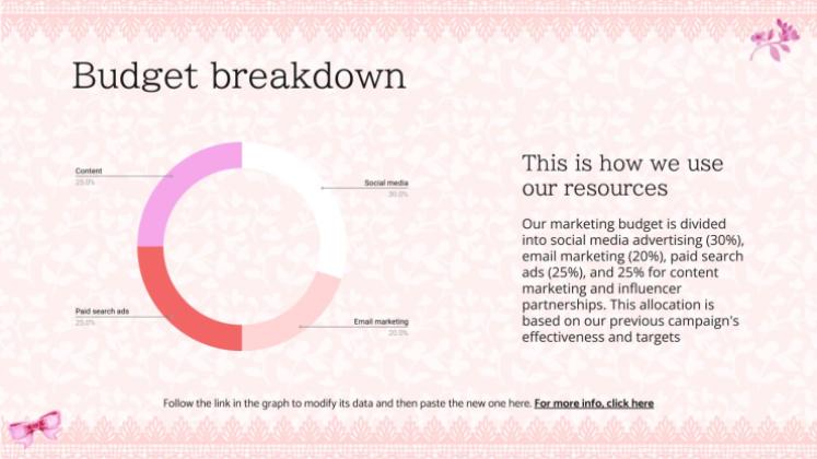 Modelo de apresentação Campanha de estética Coquette