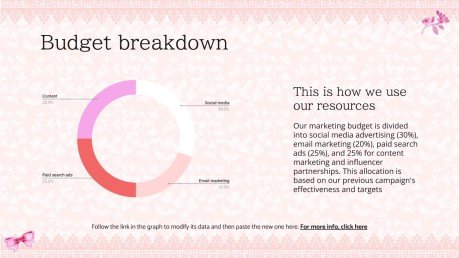 Modelo de apresentação Campanha de estética Coquette