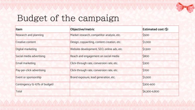 Modelo de apresentação Campanha de estética Coquette