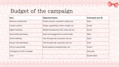 Modelo de apresentação Campanha de estética Coquette