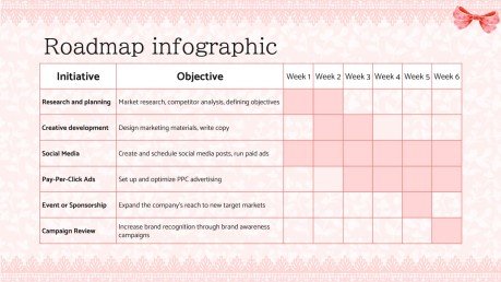 Modelo de apresentação Campanha de estética Coquette