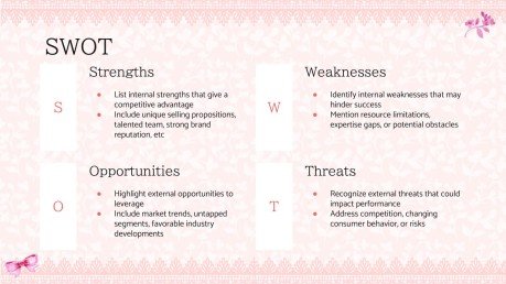 Modelo de apresentação Campanha de estética Coquette