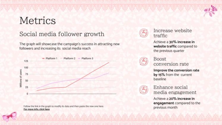 Modelo de apresentação Campanha de estética Coquette