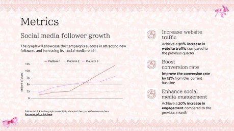 Modelo de apresentação Campanha de estética Coquette