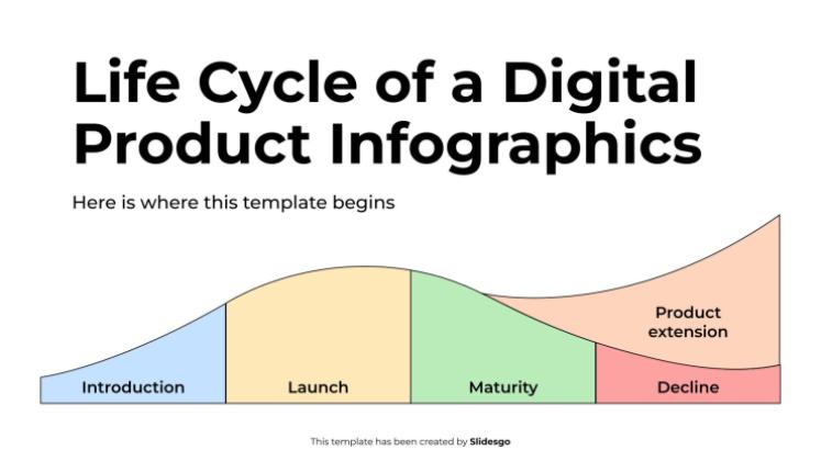Infografiken zum Lebenszyklus eines digitalen Produkts Präsentationsvorlage