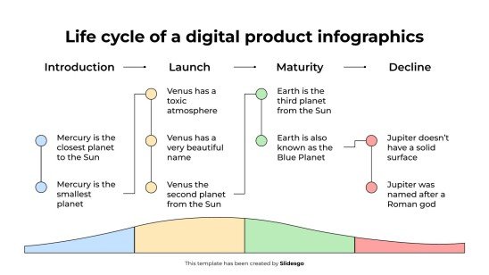 Infografiken zum Lebenszyklus eines digitalen Produkts Präsentationsvorlage