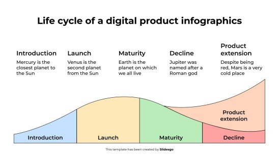 Infografiken zum Lebenszyklus eines digitalen Produkts Präsentationsvorlage