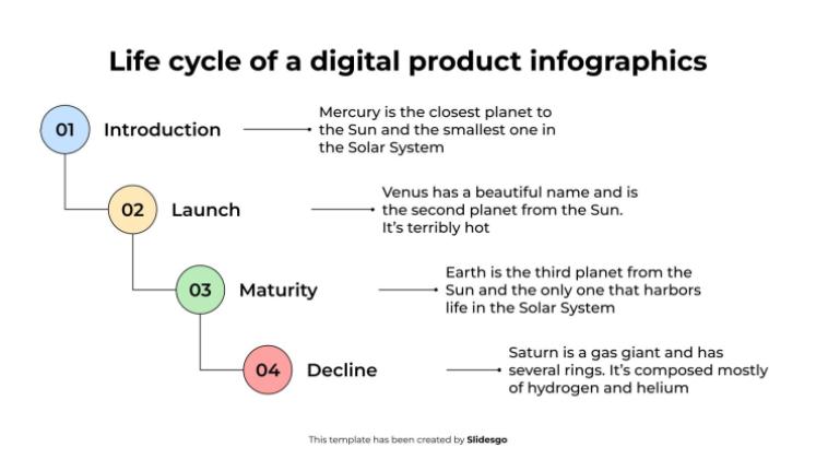 Infografiken zum Lebenszyklus eines digitalen Produkts Präsentationsvorlage