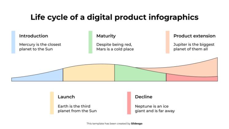 Infografiken zum Lebenszyklus eines digitalen Produkts Präsentationsvorlage