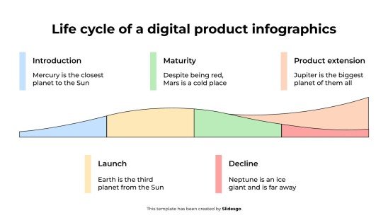 Infografiken zum Lebenszyklus eines digitalen Produkts Präsentationsvorlage