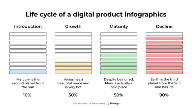 Infografiken zum Lebenszyklus eines digitalen Produkts Präsentationsvorlage