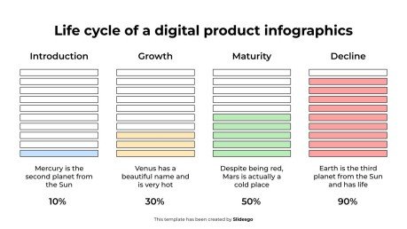 Infografiken zum Lebenszyklus eines digitalen Produkts Präsentationsvorlage