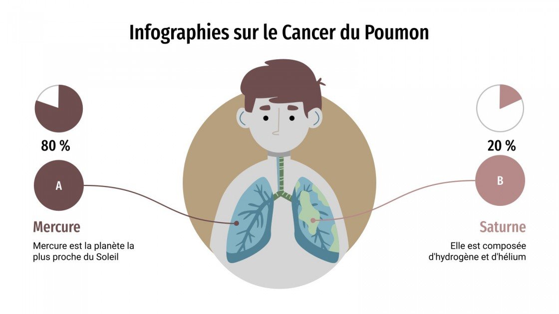 Infographies sur le Cancer du Poumon Google Slides et PPT
