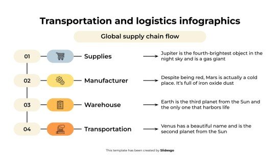 Infographies sur le transport et la logistique Modèles de présentation