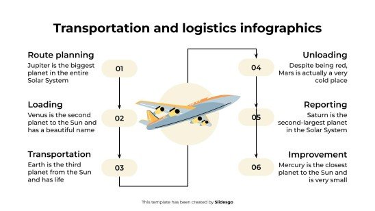Infographies sur le transport et la logistique Modèles de présentation