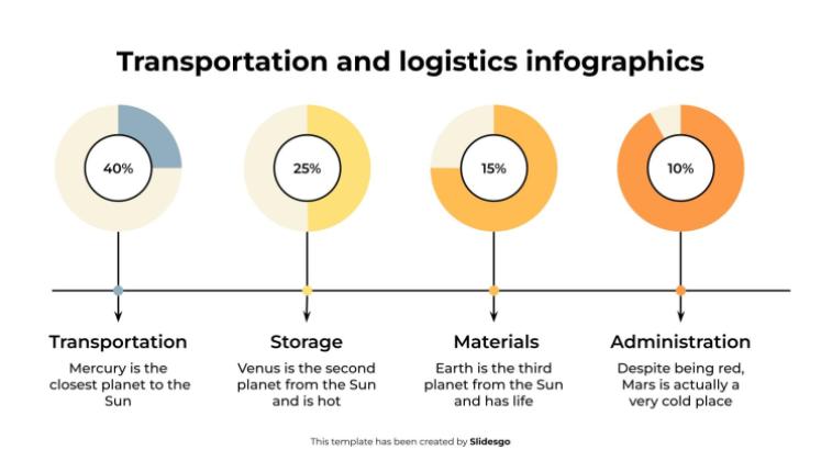 Infographies sur le transport et la logistique Modèles de présentation