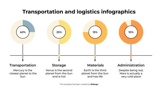 Infographies sur le transport et la logistique Modèles de présentation