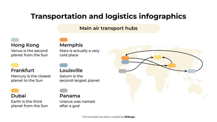 Infographies sur le transport et la logistique Modèles de présentation