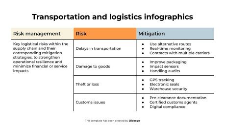 Infographies sur le transport et la logistique Modèles de présentation