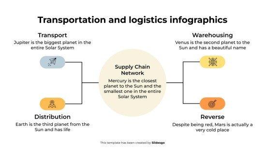 Infographies sur le transport et la logistique Modèles de présentation