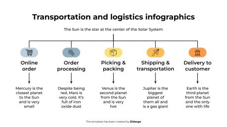 Infographies sur le transport et la logistique Modèles de présentation