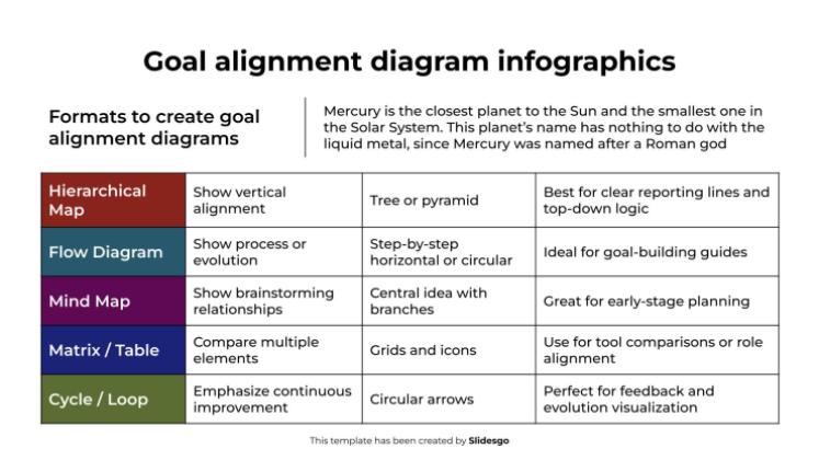 Goal Alignment Diagram Infographics presentation template 
