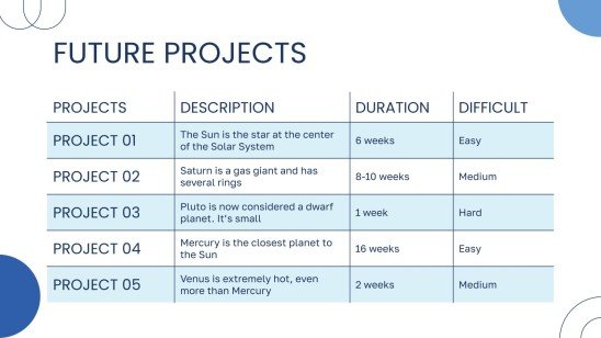 À propos de toi Modèles de présentation