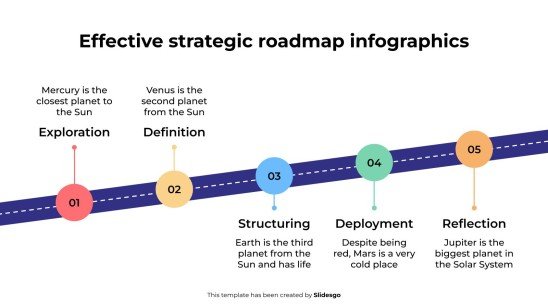 Effective Strategic Roadmap Infographics presentation template 