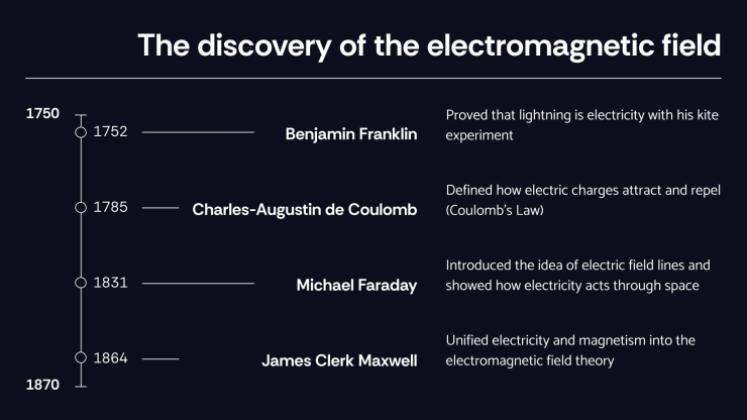 Modelo de apresentação Conceitos de campo elétrico
