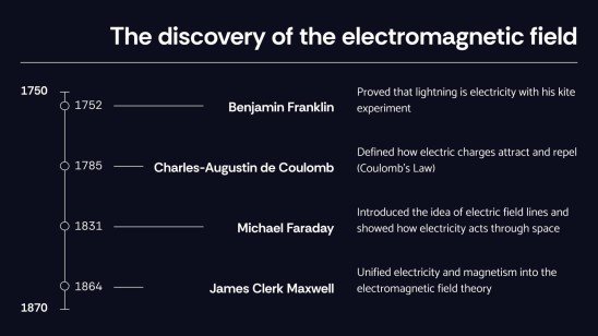 Modelo de apresentação Conceitos de campo elétrico