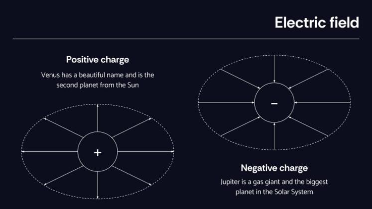 Modelo de apresentação Conceitos de campo elétrico