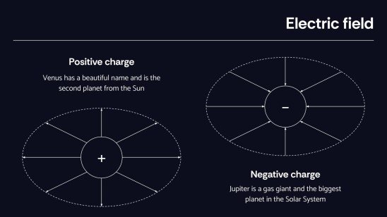 Modelo de apresentação Conceitos de campo elétrico