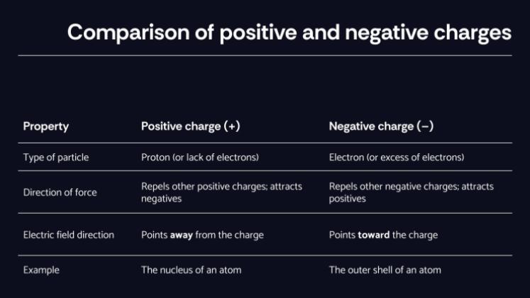 Modelo de apresentação Conceitos de campo elétrico