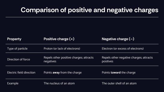 Modelo de apresentação Conceitos de campo elétrico