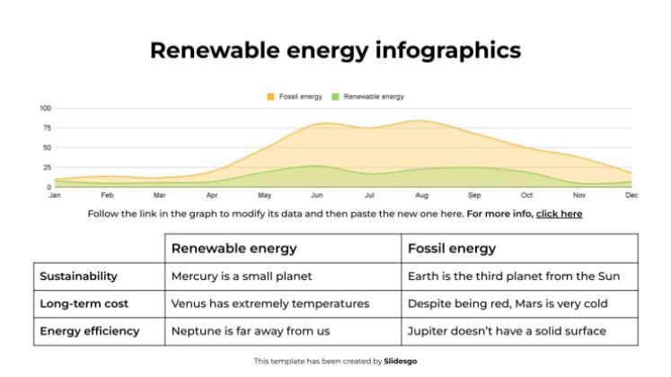 Modelo de apresentação Infográficos sobre energias renováveis