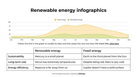 Modelo de apresentação Infográficos sobre energias renováveis