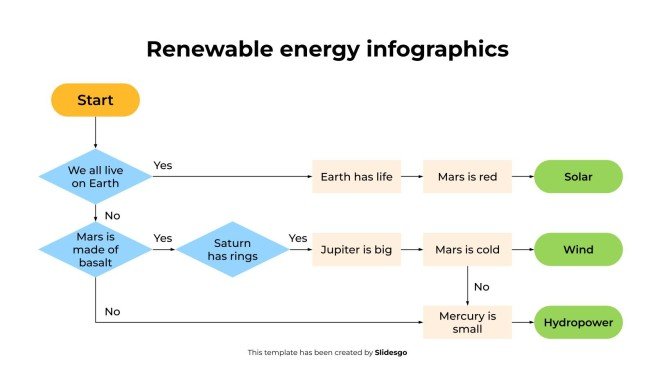 Modelo de apresentação Infográficos sobre energias renováveis