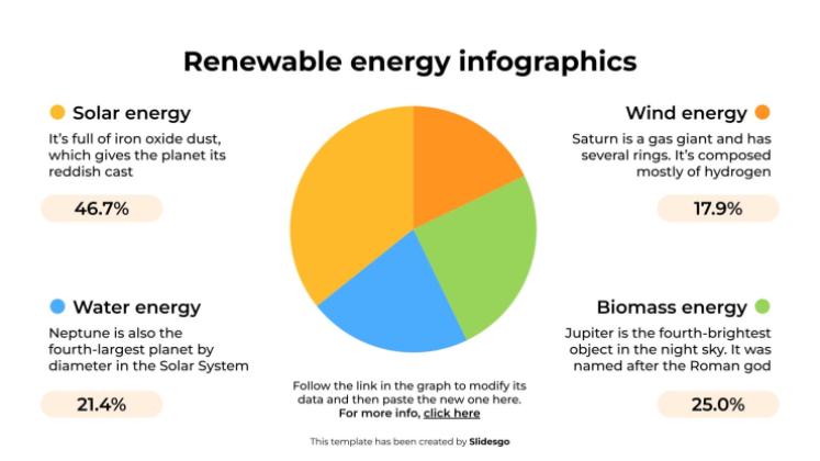 Modelo de apresentação Infográficos sobre energias renováveis