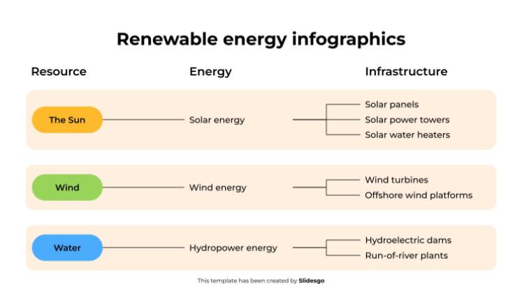 Modelo de apresentação Infográficos sobre energias renováveis