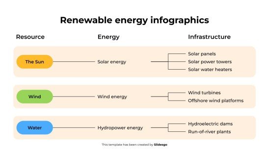 Modelo de apresentação Infográficos sobre energias renováveis
