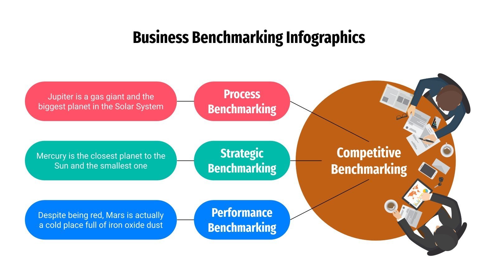 benchmarking