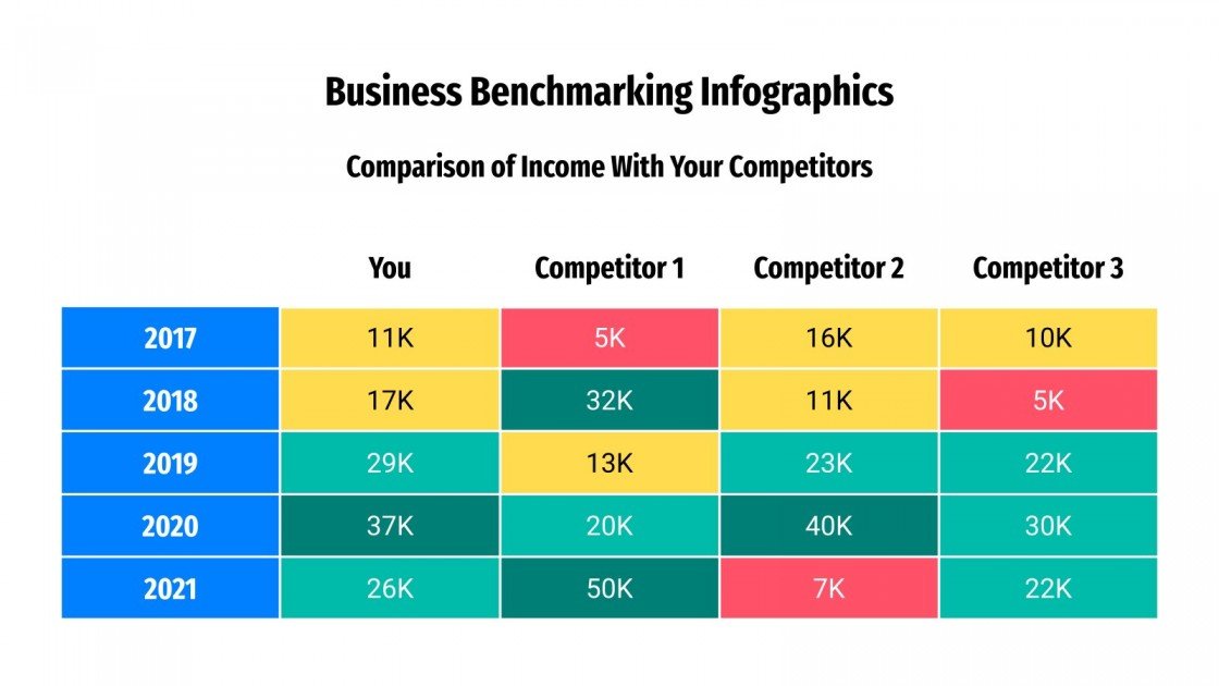 Hackett Business Benchmarking | Business Best Practices & Best Practice ...