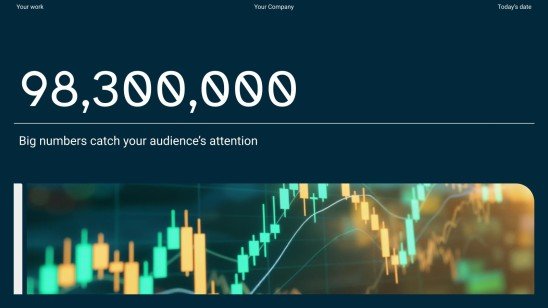 Modelo de apresentação Destaques financeiros