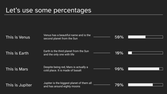 Modelo de apresentação Destaques financeiros